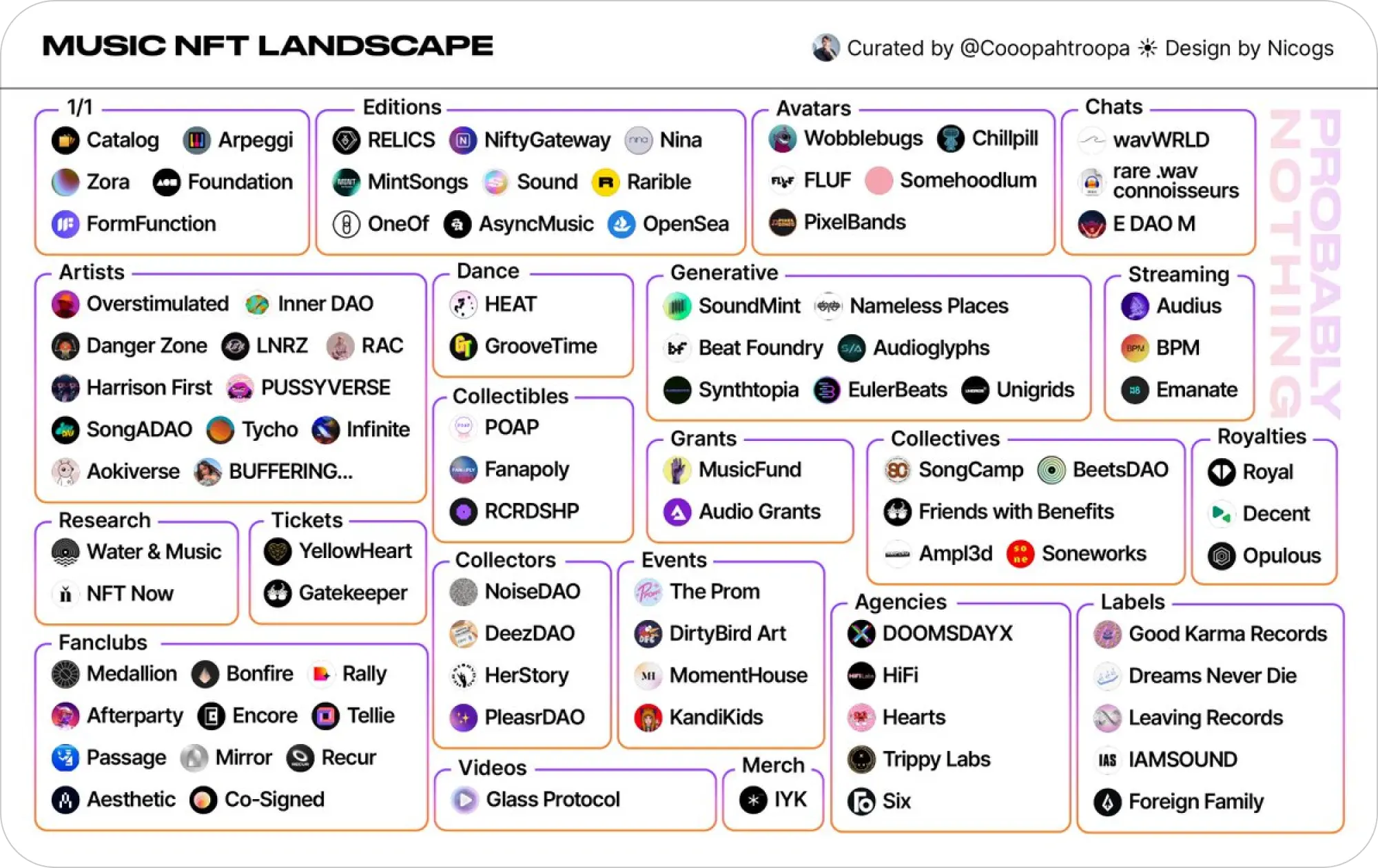 Music NFT Landscape